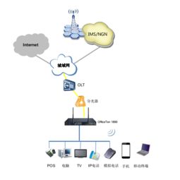 構(gòu)建智能網(wǎng)絡(luò)，締造溝通價(jià)值 網(wǎng)經(jīng)科技如何通過統(tǒng)一通信與安全接入賦能企業(yè)數(shù)字化轉(zhuǎn)型