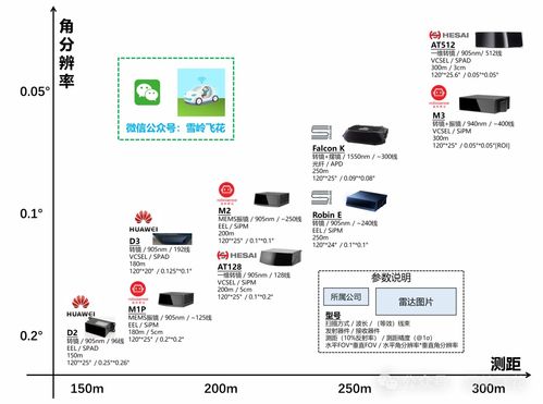 華為激光雷達技術深度解析 從硬件拆解到智能駕駛系統方案
