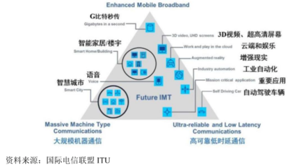 九成營(yíng)收未收回，信科移動(dòng)豪募40億與華為、中興較量5G通信