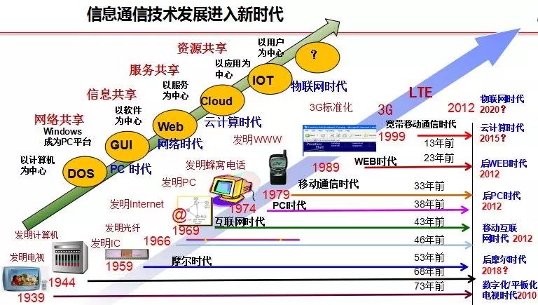 迎接5G 亨通這項(xiàng)系統(tǒng)解決方案讓你快速邁進(jìn)Gbps時(shí)代