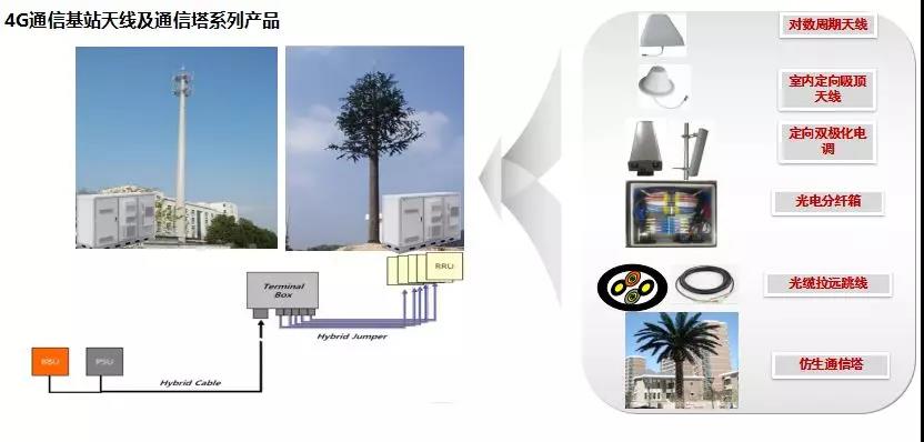 迎接5G，亨通這一系統(tǒng)解決方案讓你快速駛?cè)隚bps新時(shí)代