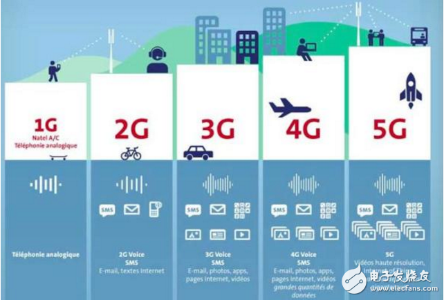 又是中國(guó)企業(yè)領(lǐng)跑？5G將如何顛覆未來(lái)通信世界